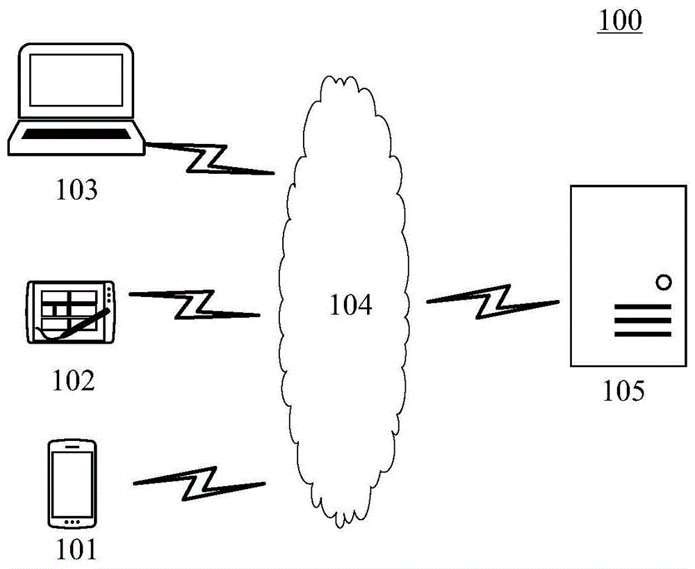 拍摄控制方法及装置、计算机可读介质和电子设备与流程