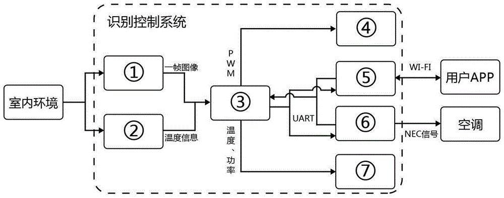 一种基于深度学习的空调智能导风系统及其动态导风方法与流程