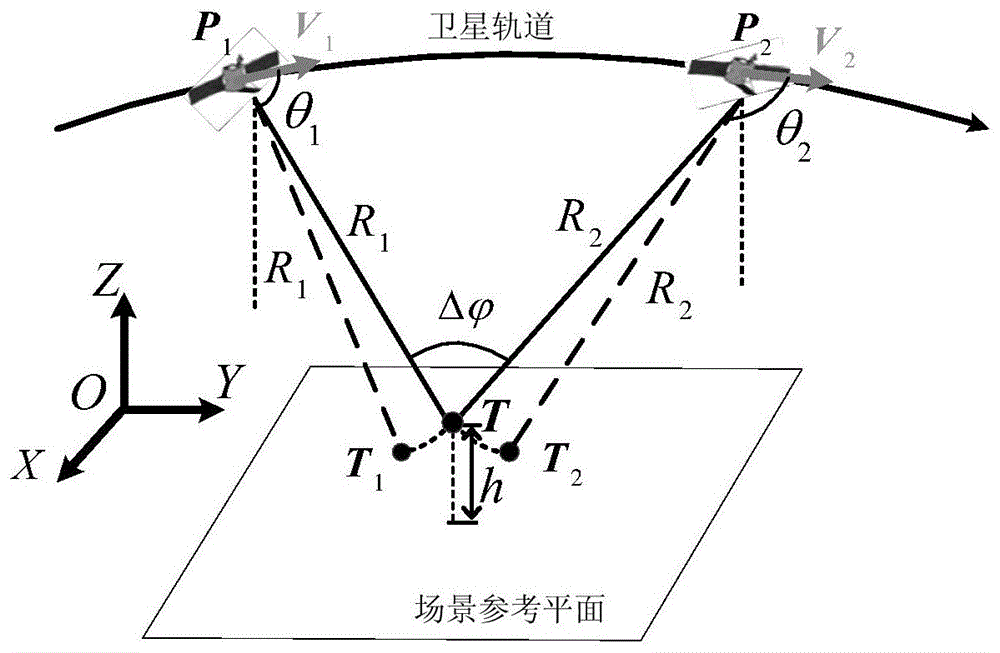 一种联合多方位角调频率估计的星载SAR三维成像方法与流程