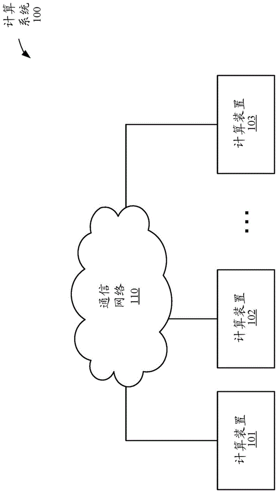 图形处理单元上的高性能稀疏三角求解的制作方法