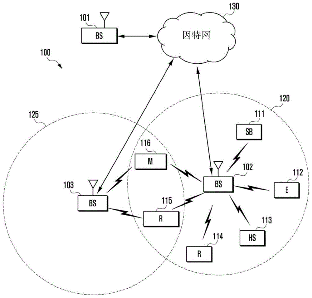 5G终端的波束码本生成方法与流程