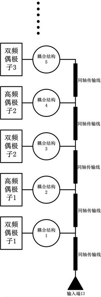 基于耦合馈电形式的双频高增益全向天线及其制作方法与流程