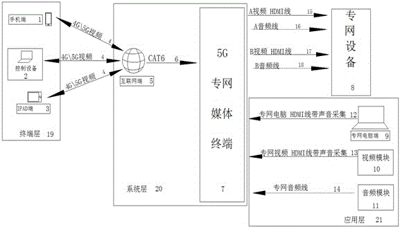 一种基于5G-专网媒体终端保密视频系统的制作方法