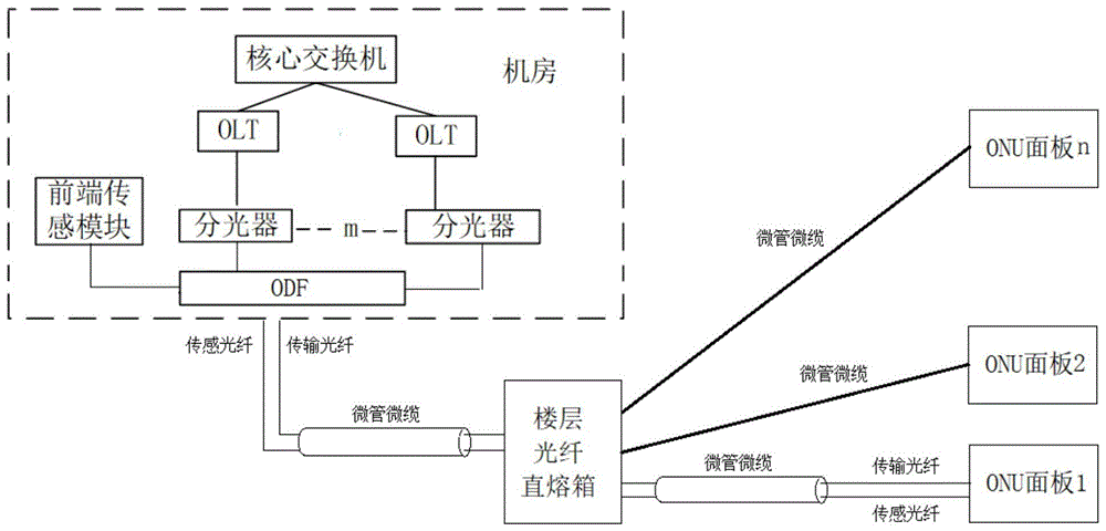 一种具备传感监测功能的光纤到桌面的通信系统的制作方法