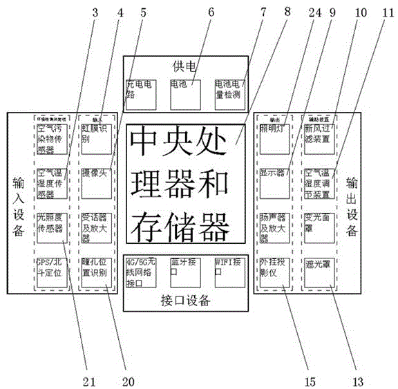 带有智能交互平台的头盔装置的制作方法