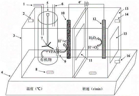 一种微生物电解池耦合装置的制作方法