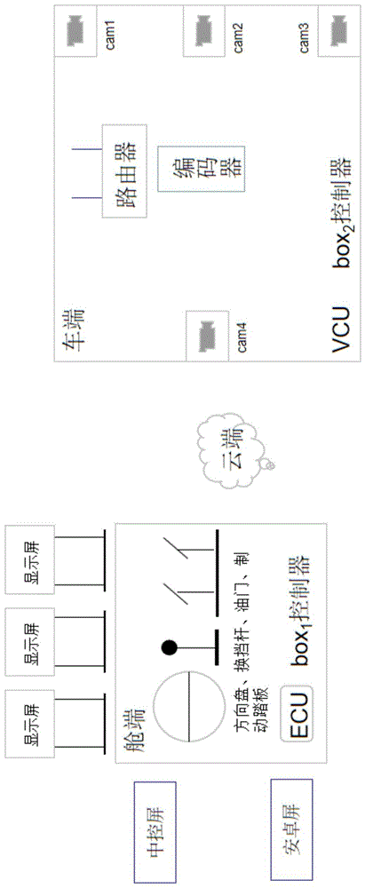 一种远程驾驶系统及方法与流程