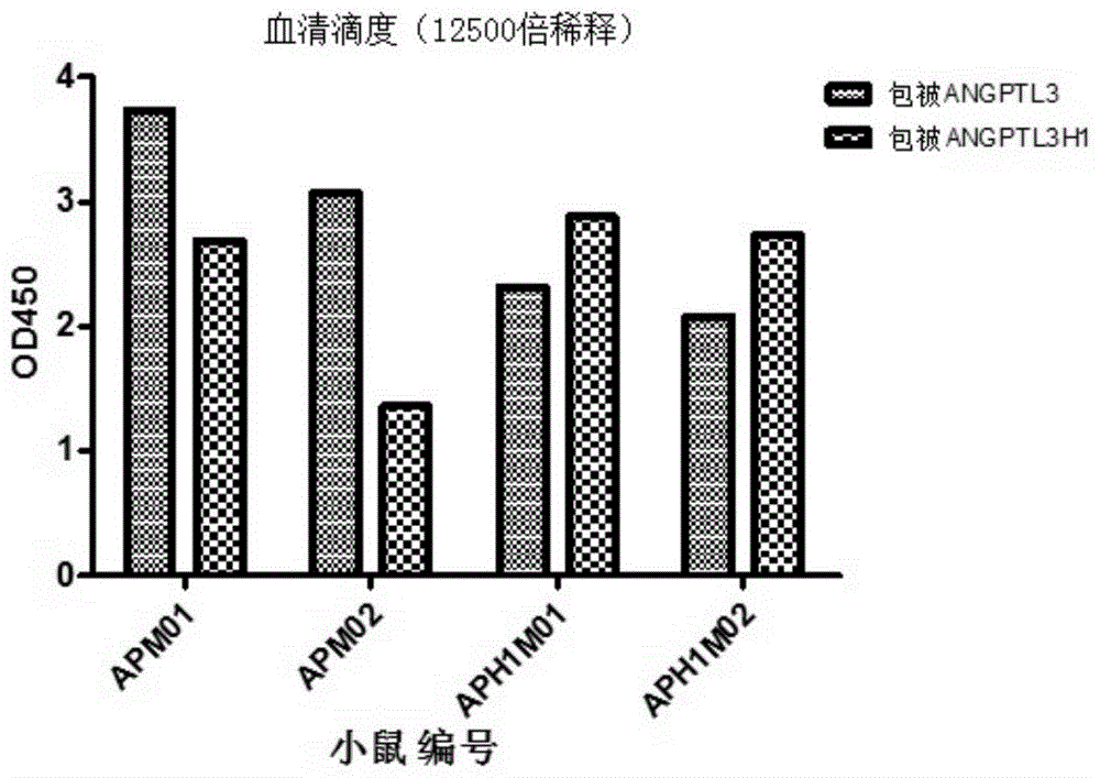 ANGPTL3结合片段及其用途的制作方法