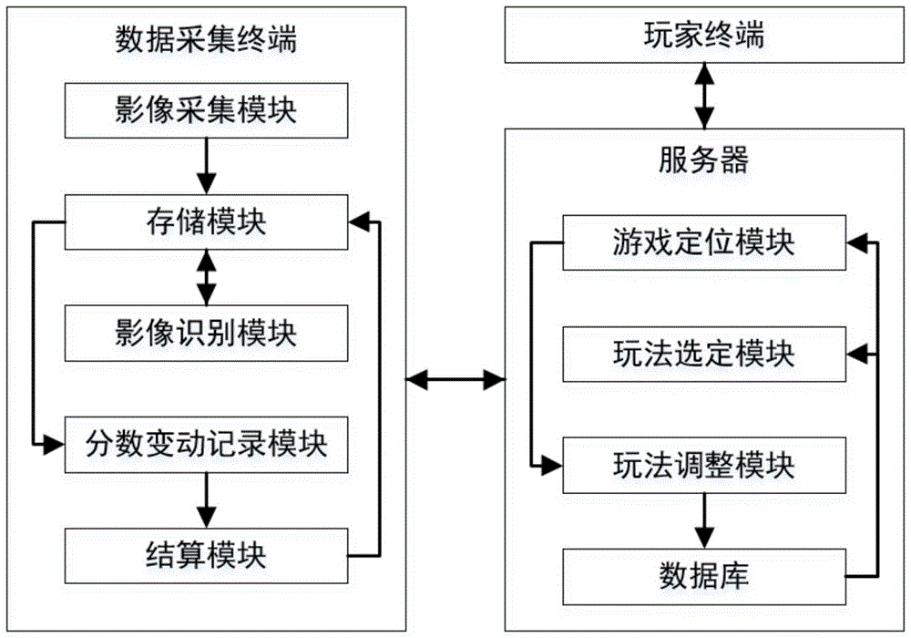 基于个性化规则的自动结算系统及方法与流程