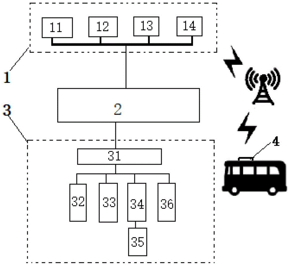 一种交通信号管控系统的制作方法