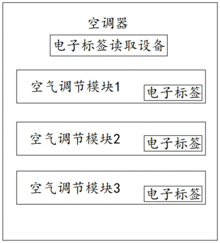 空调器、控制方法、运行控制装置及计算机存储介质与流程