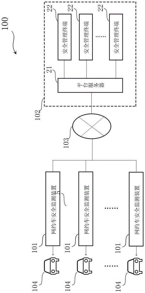 网约车安全监测装置及系统的制作方法