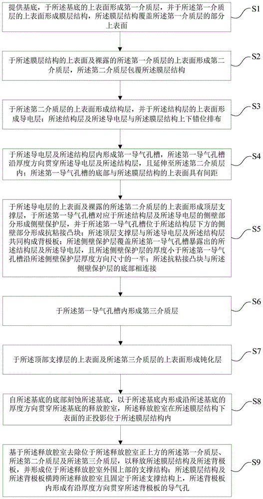 MEMS器件结构及其制备方法与流程