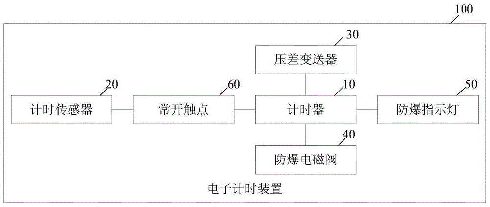 一种电子计时装置及通风系统的制作方法