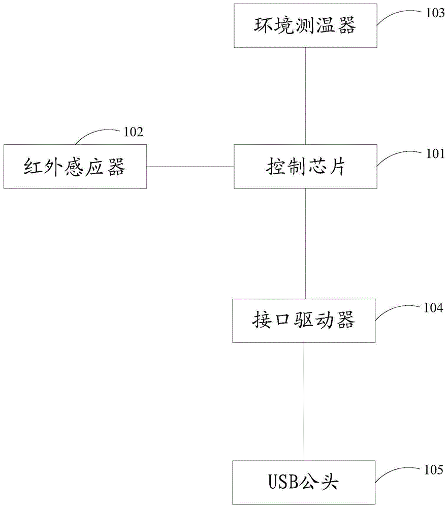 便携式测温装置的制作方法