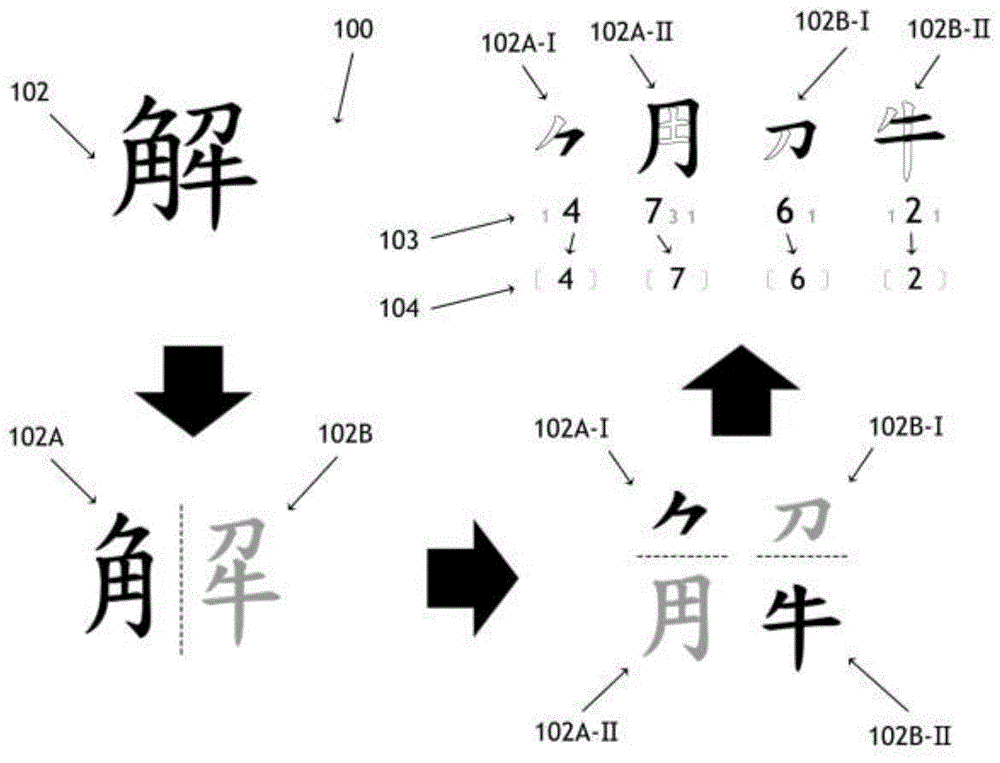 一种汉字输入法的制作方法