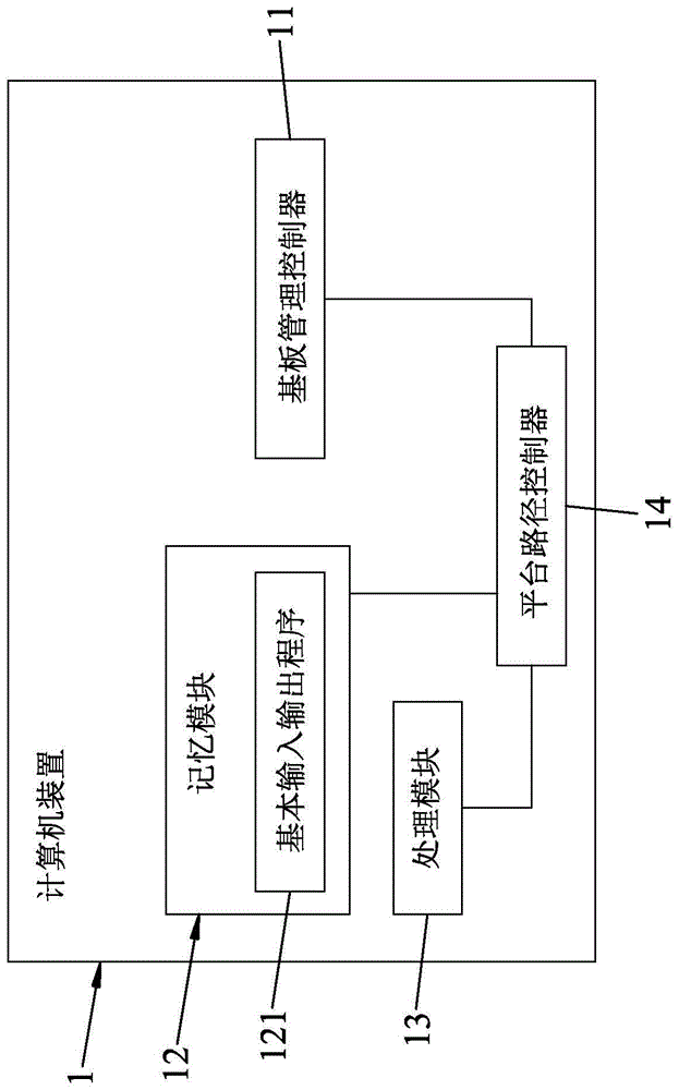 用于监控基板管理控制器的常驻程序的方法与流程