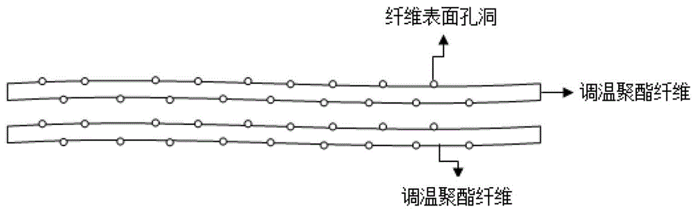 一种新型调温吸湿服装面料的制作方法