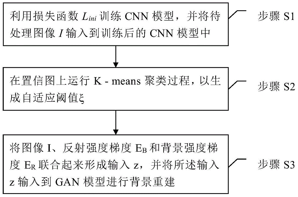 一种背景重建方法、装置、计算设备及存储介质与流程