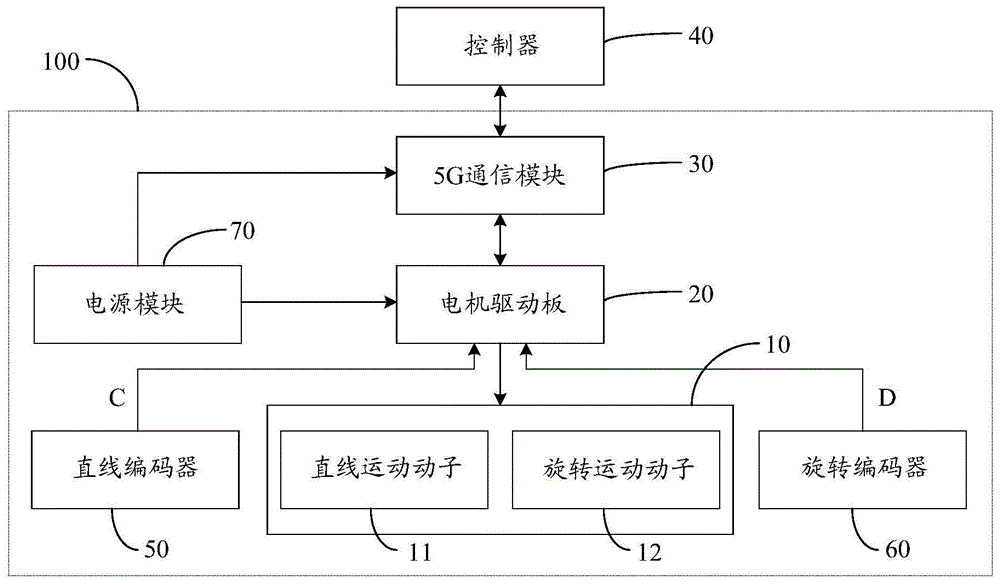 一种基于5G通信的直线旋转电机的制作方法