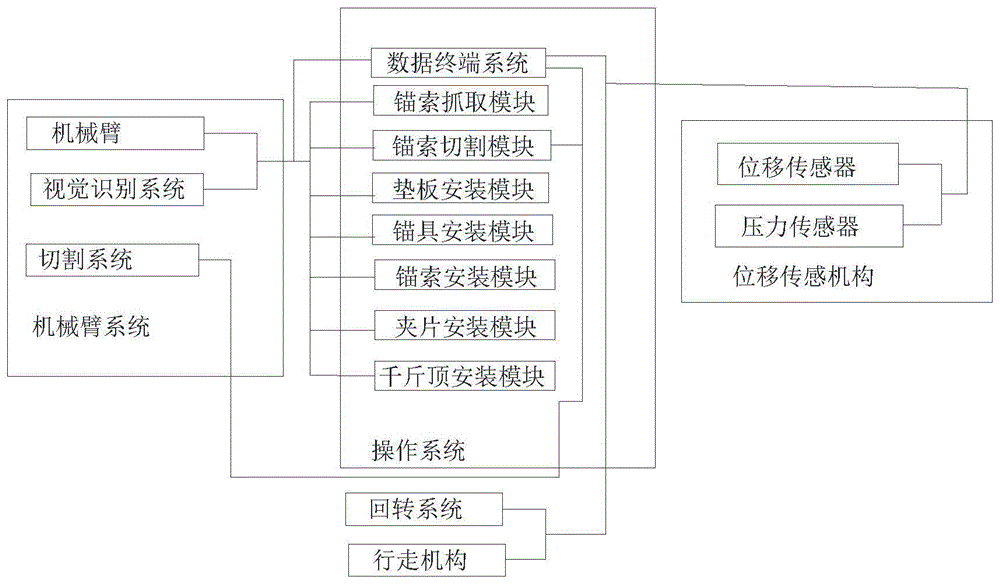 锚索自动张拉设备的制作方法