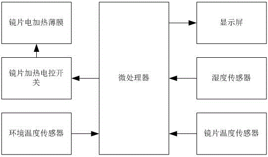 一种适用于低温高湿环境的智能温度补偿PDA设备的制作方法