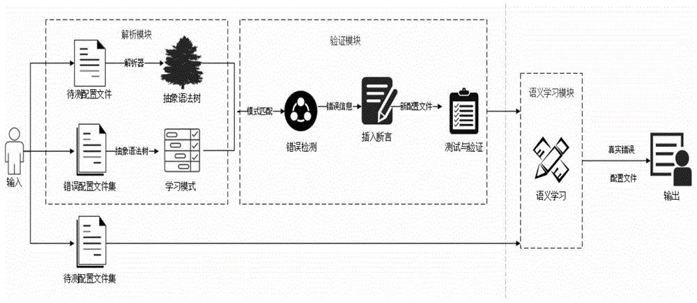 基于DSL的网络配置文件测试方法与流程