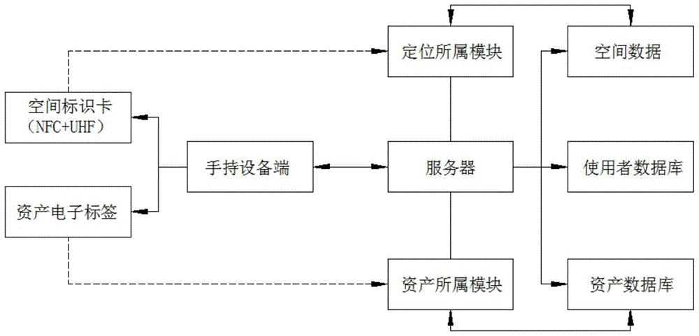 一种低成本定位固定资产的方法与流程