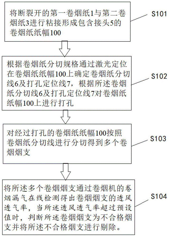 卷烟纸接头检测方法及检测系统与流程