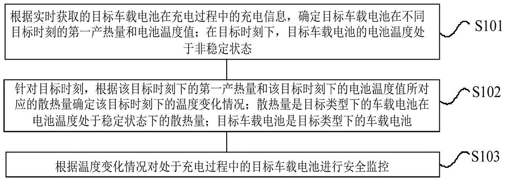 一种充电监控方法、装置、电子设备及存储介质与流程