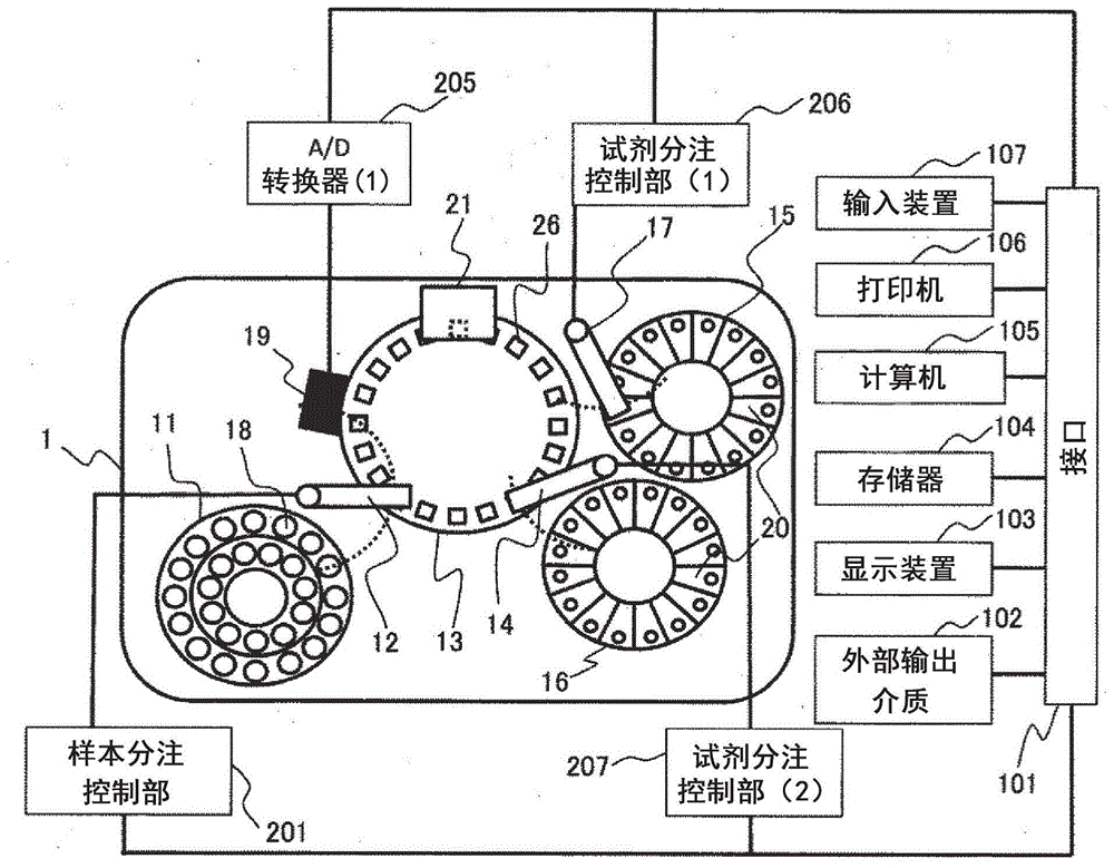 自动分析装置的制作方法