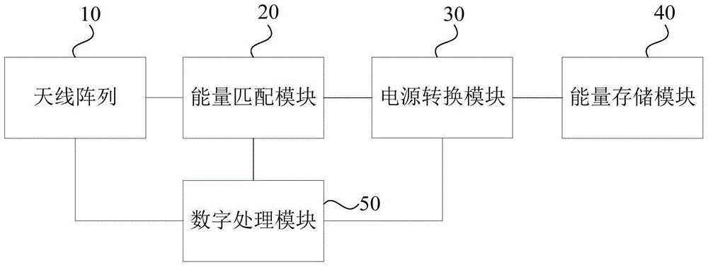 一种无线能量吸收系统的制作方法