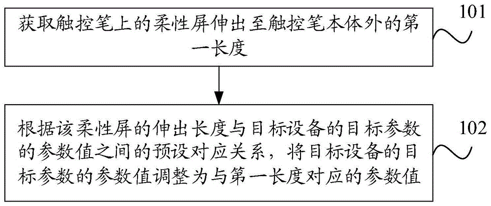 参数调整方法及装置与流程