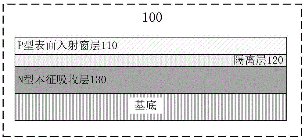 应用于高灵敏度光电探测器的分子材料部件及其制作方法与流程