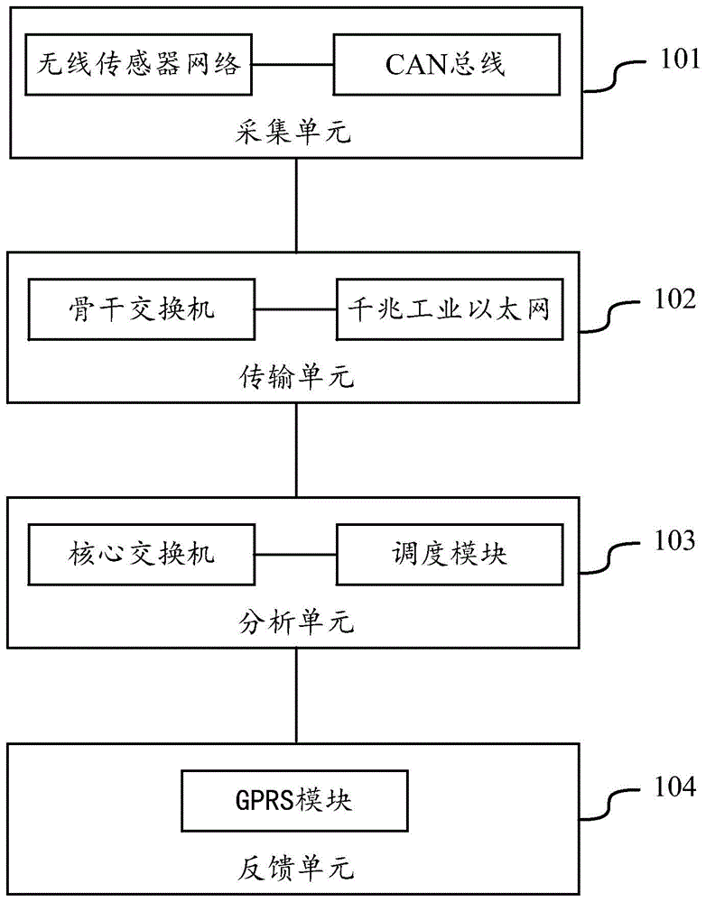 一种矿井监测系统及方法与流程