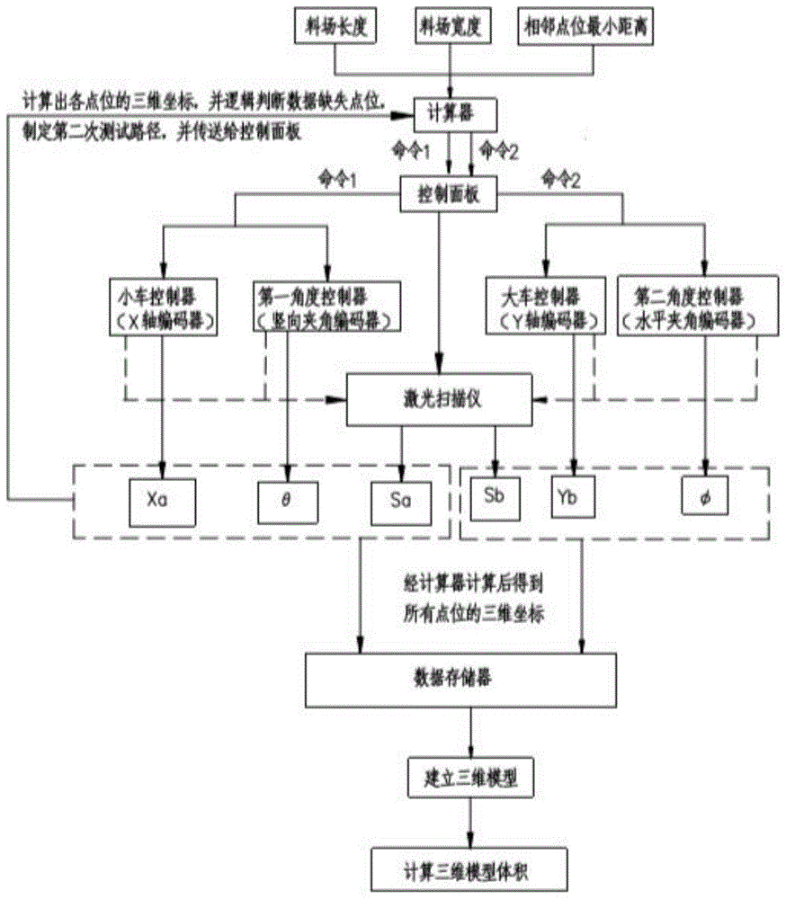 一种钢渣料场三维数据采集成像系统和方法与流程