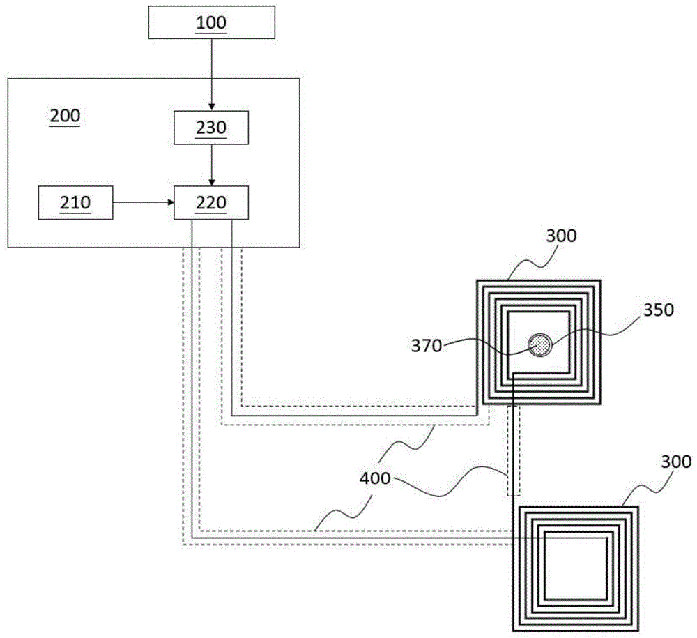 具有平面线圈结构的磁刺激装置的制作方法