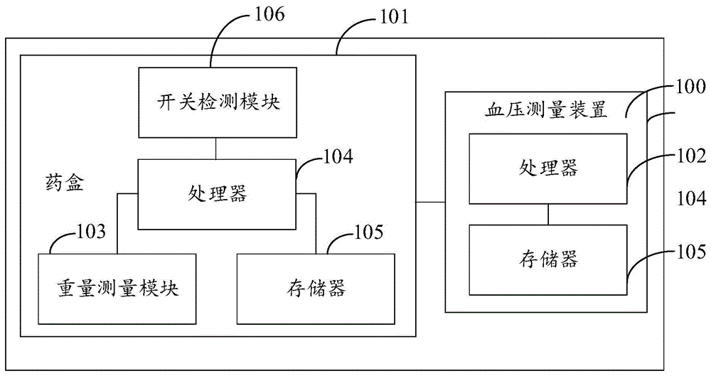 一种用药量确定方法及装置与流程