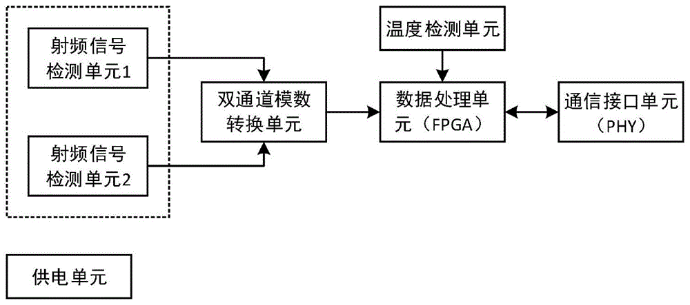 一种C波段天气雷达测试系统功率测量装置的制作方法