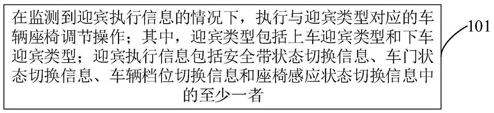 车辆座椅调节方法、装置、车辆及计算机可读存储介质与流程