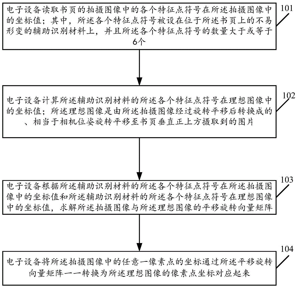 一种适用于图搜的图像处理方法、电子设备及存储介质与流程