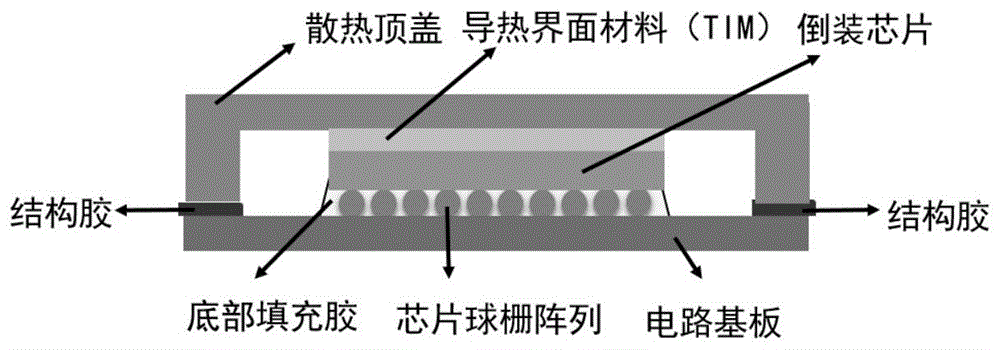 一种导热填充胶及其制备方法和应用与流程