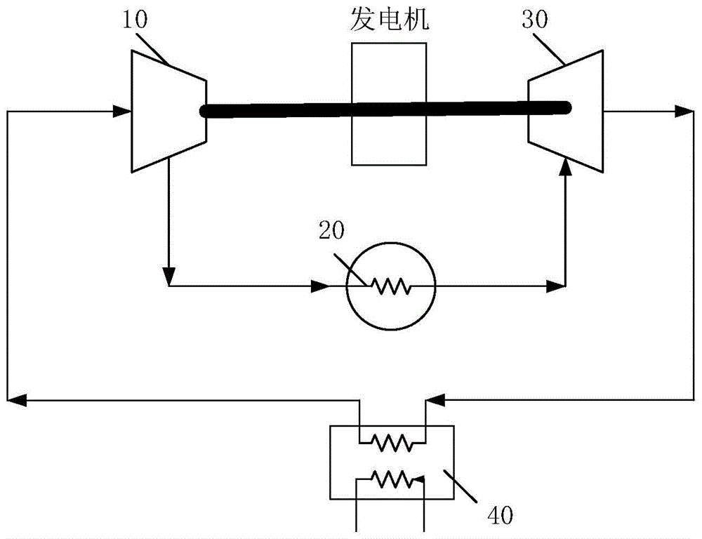 布雷顿循环发电系统的制作方法