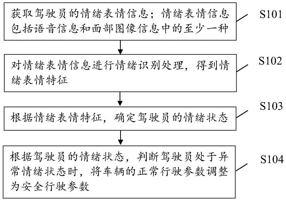 一种车辆控制方法、装置及电子设备与流程