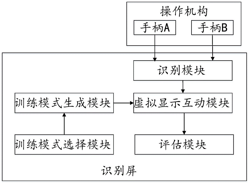 基于识别屏的双人互动上肢康复系统及其训练方法与流程