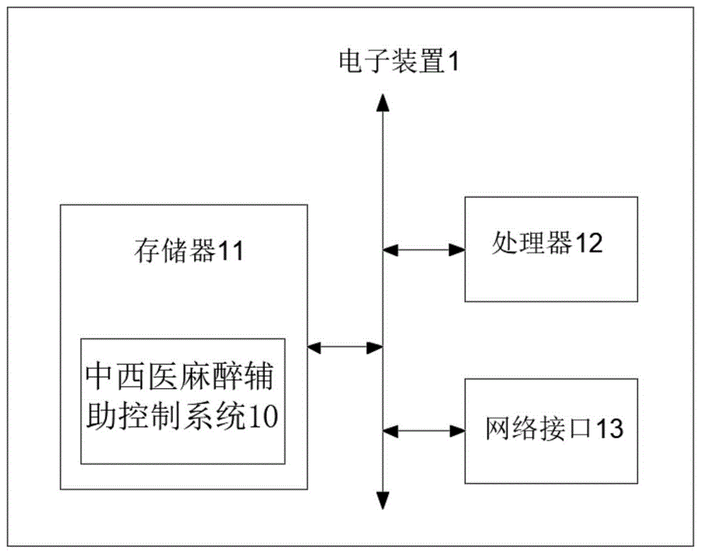 中西医麻醉辅助控制系统运行方法、电子装置及存储介质与流程