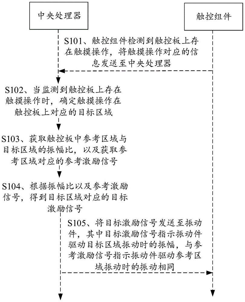 触控组件控制方法、装置、触控组件以及终端与流程