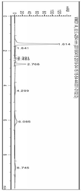 一种多肽及其制备方法和用途与流程