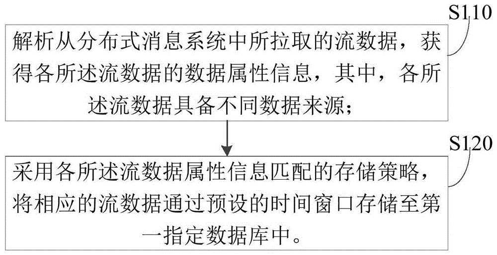 一种数据管理方法、系统、设备及介质与流程