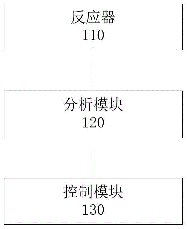 等离子体发生装置和用于等离子体发生装置的控制方法与流程